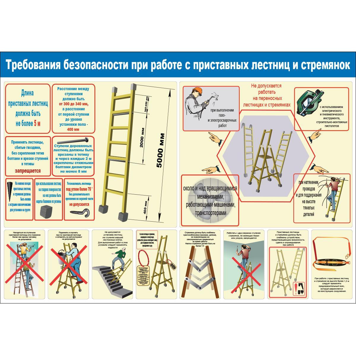 Плакаты по безопасности работ на высоте - Сайт Группы предприятий 